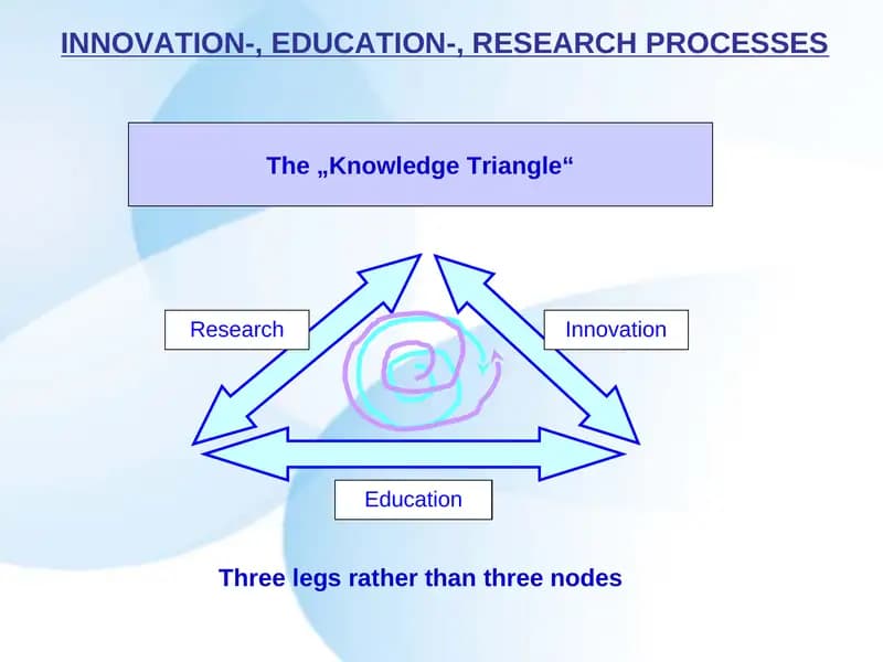 Innovatsiyalar