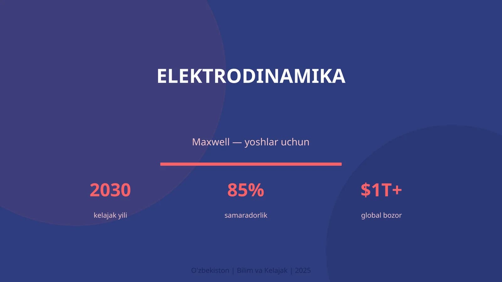 Elektrodinamika