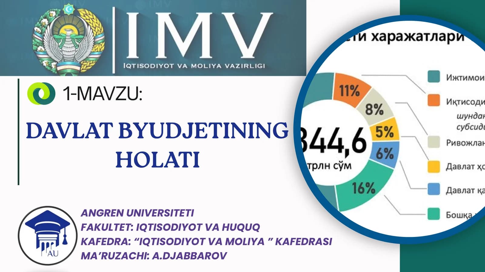 DAVLAT BYUDJETINING HOLATI