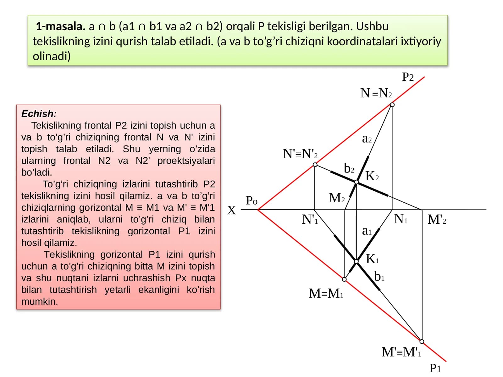 1-masala.a ∩ b (a1 ∩ b1vaa2 ∩ b2) orqaliPtekisligi berilgan. Ushbu tekislikning izini qurish talab etiladi
