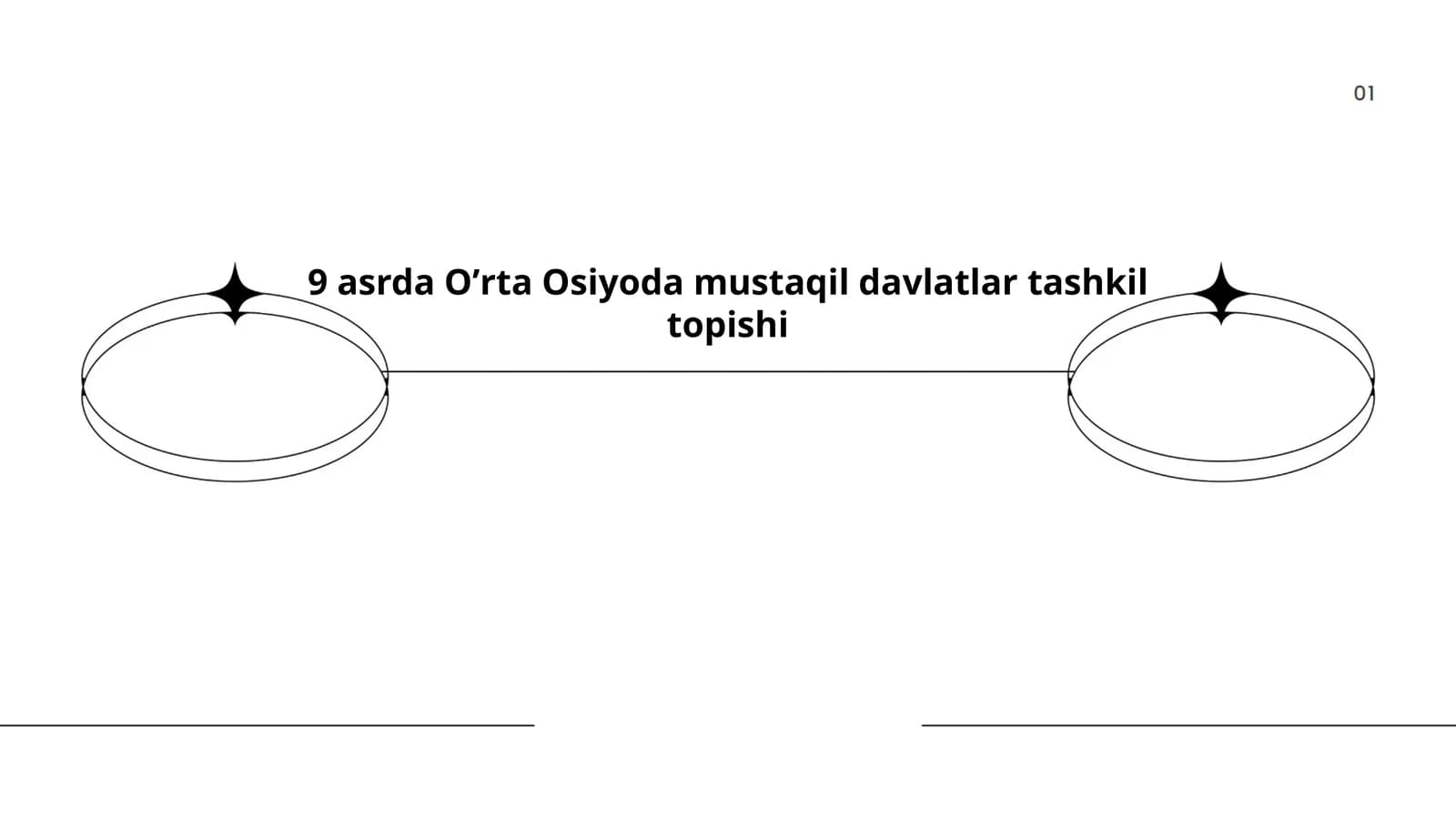 Oʼrta Osiyoda mustaqil davlatlar tashkil topishi