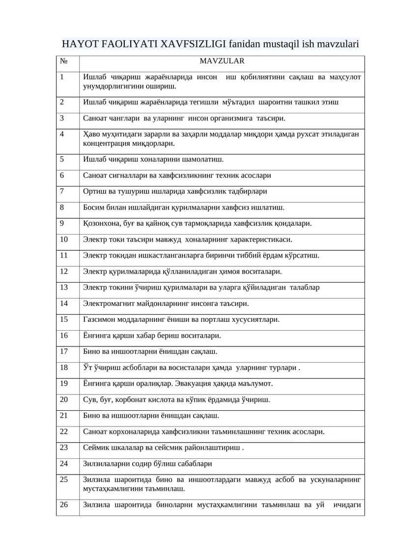 HAYOT FAOLIYATI XAVFSIZLIGI fanidan mustaqil ish mavzulari