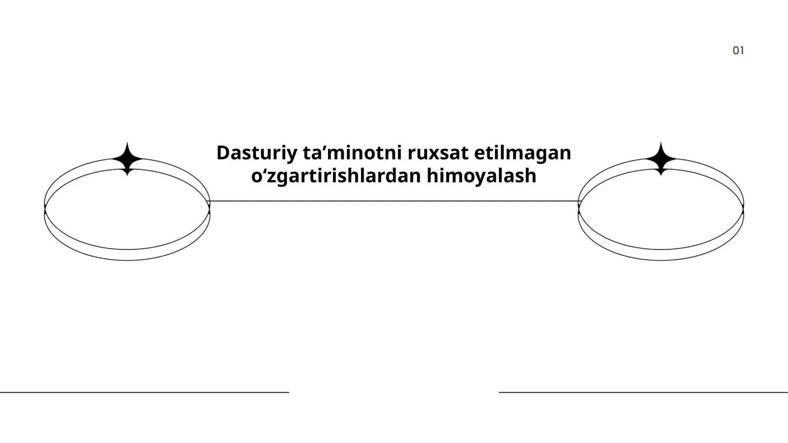 Dasturiy ta’minot xavfsizligini ta’minlash usullari