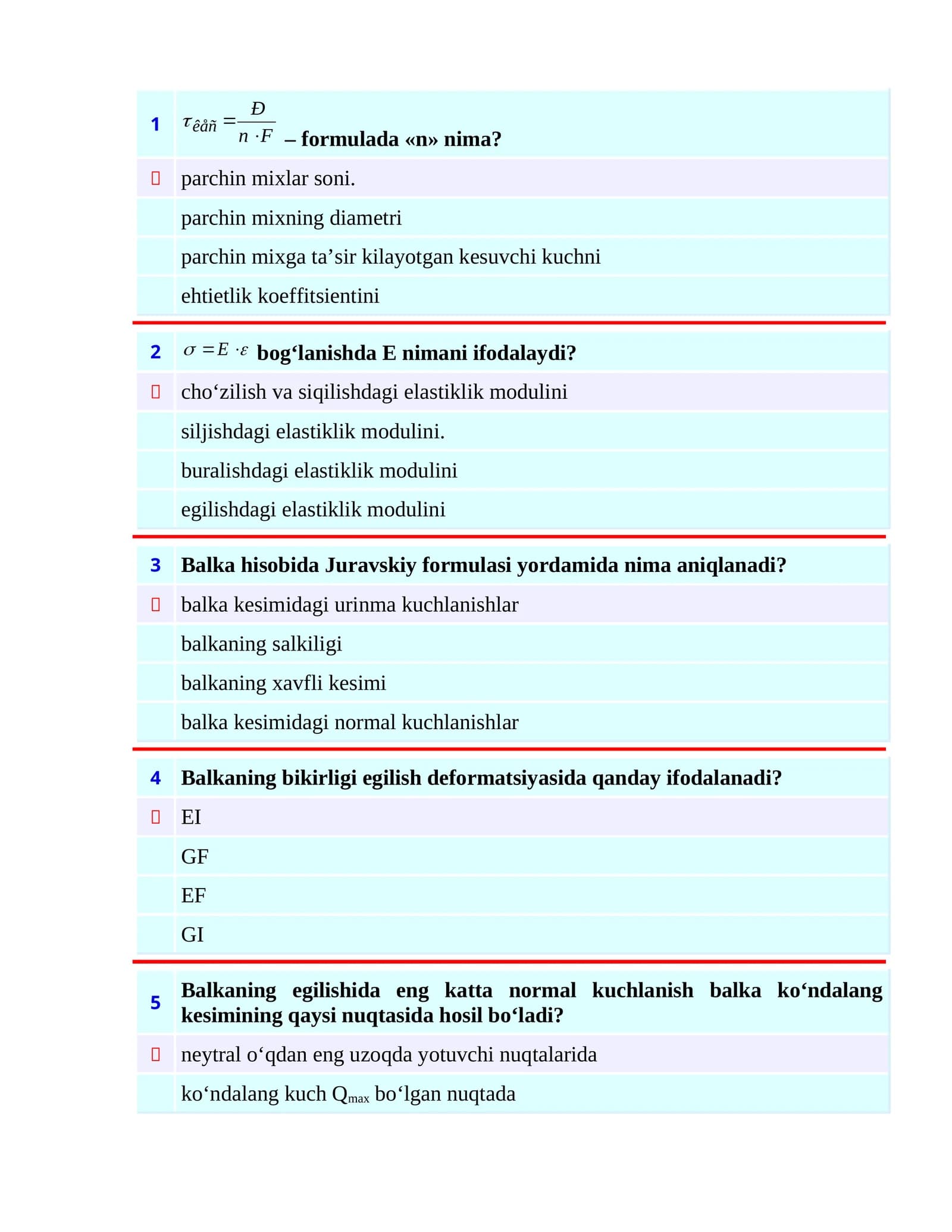 kešuviy kuchlanishlar va modullar