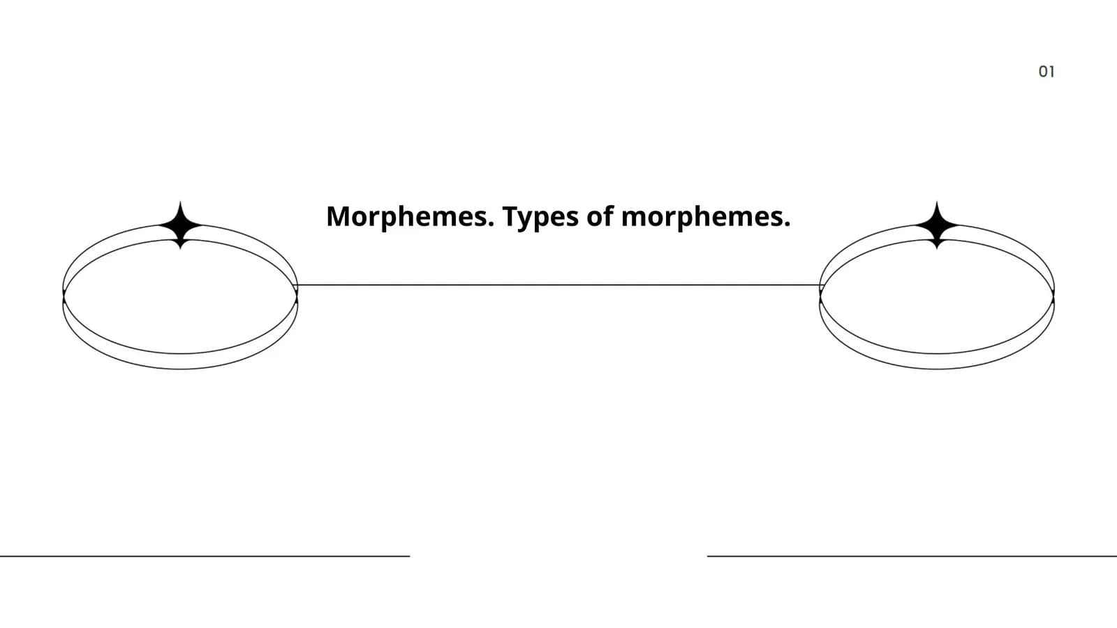 Morphemes. Types of morphemes