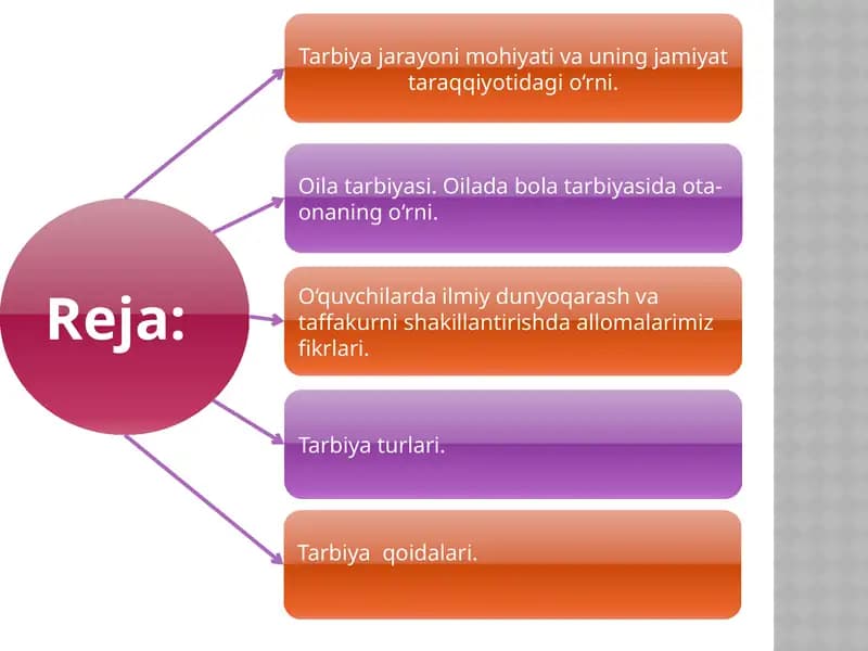 Oilada bola tarbiyasi