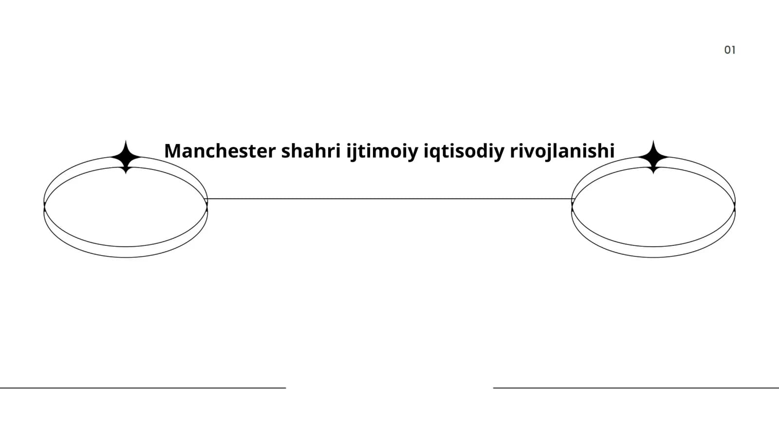 Manchester shahri ijtimoiy iqtisodiy rivojlanishi