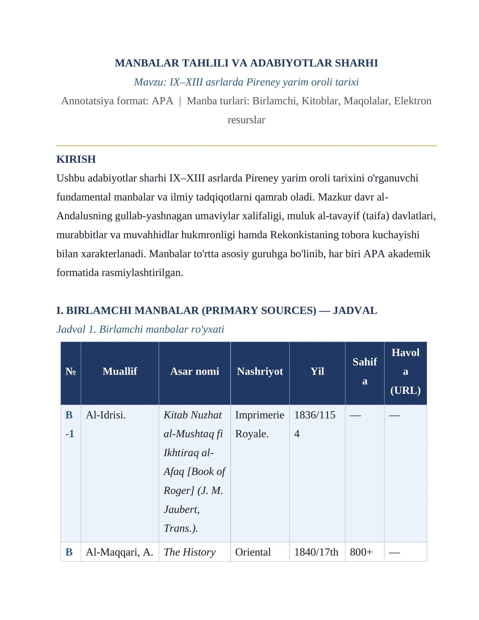IX–XIII asrlarda Pireney yarim oroli tarixi MANBALAR TAHLILI VA ADABIYOTLAR SHARhi