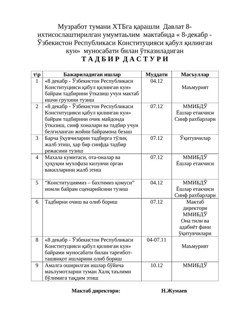 8-декабр - Ўзбекистон Республикаси Конституцияси қабул қилинган кун