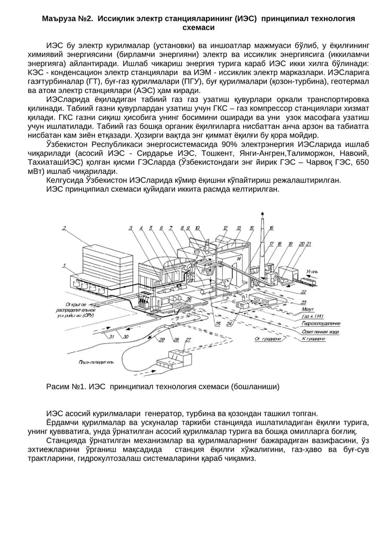 Иссиқлик электр станцияларининг (ИЭС) принципиал технология схемаси