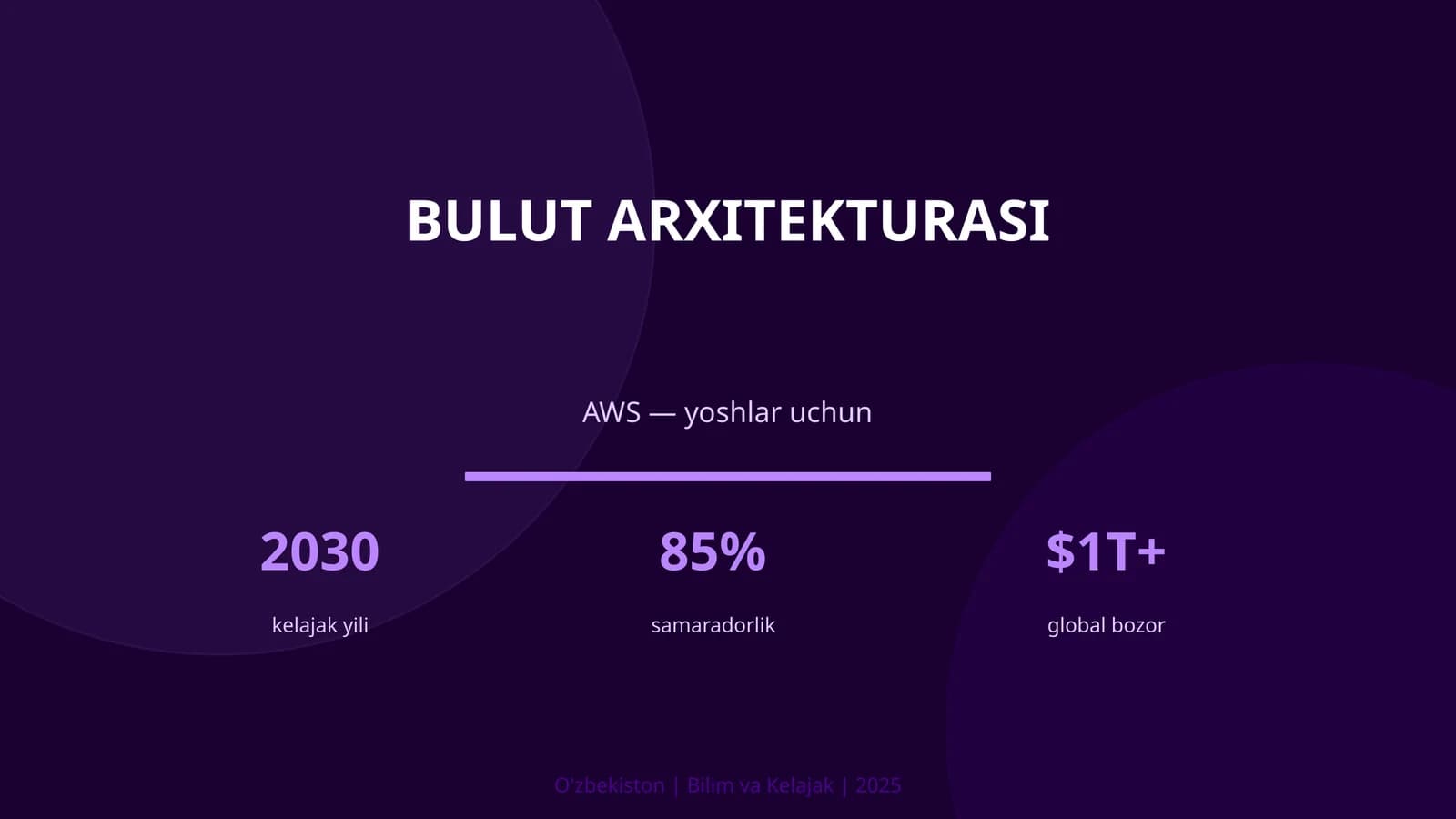 BULUT ARXITEKTURASI