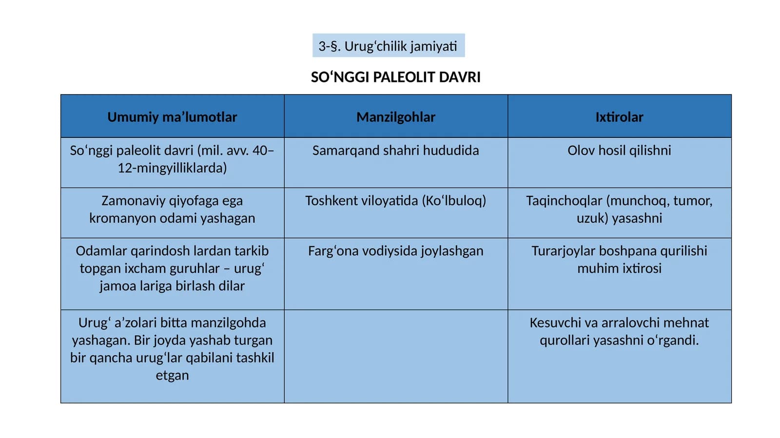 SO‘NGGI PALEOLIT DAVRI