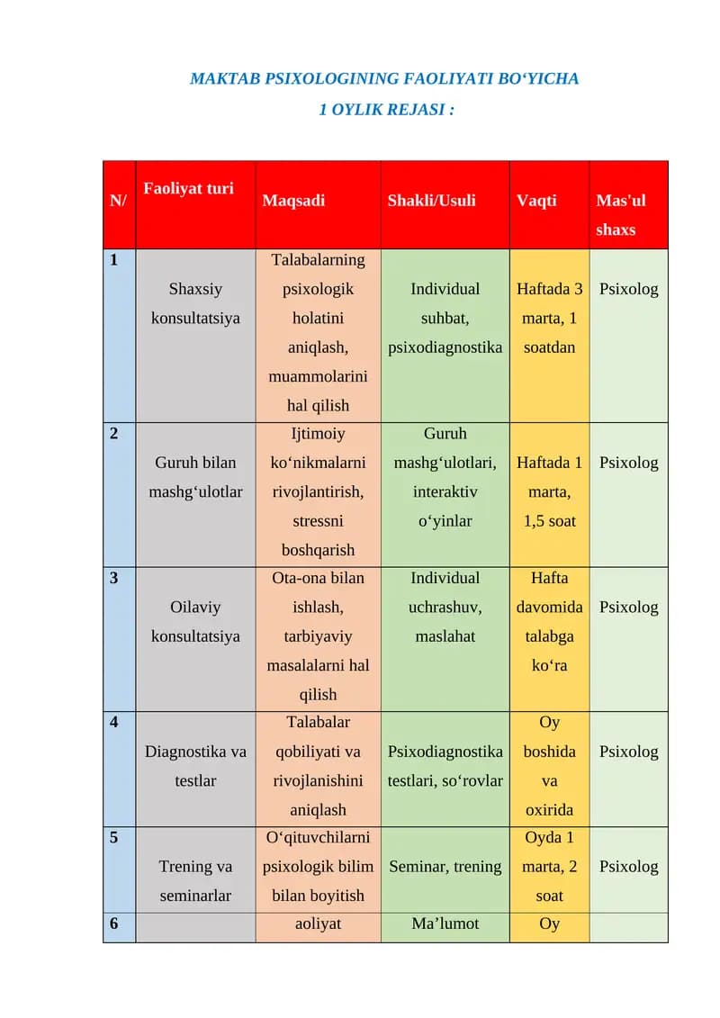 MAKTAB PSIXOLOGINING FAOLIYATI BO‘YICHA  1 OYLIK REJASI