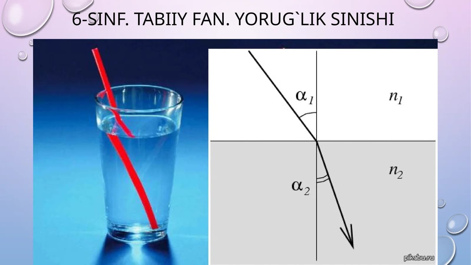 6-sinf.Tabiiy fan.yorug`lik sinishi