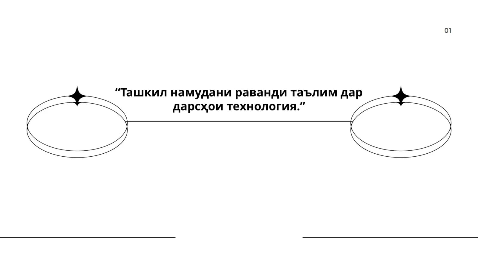 Ташкил намудани раванди таълим дар дарсҳои технология