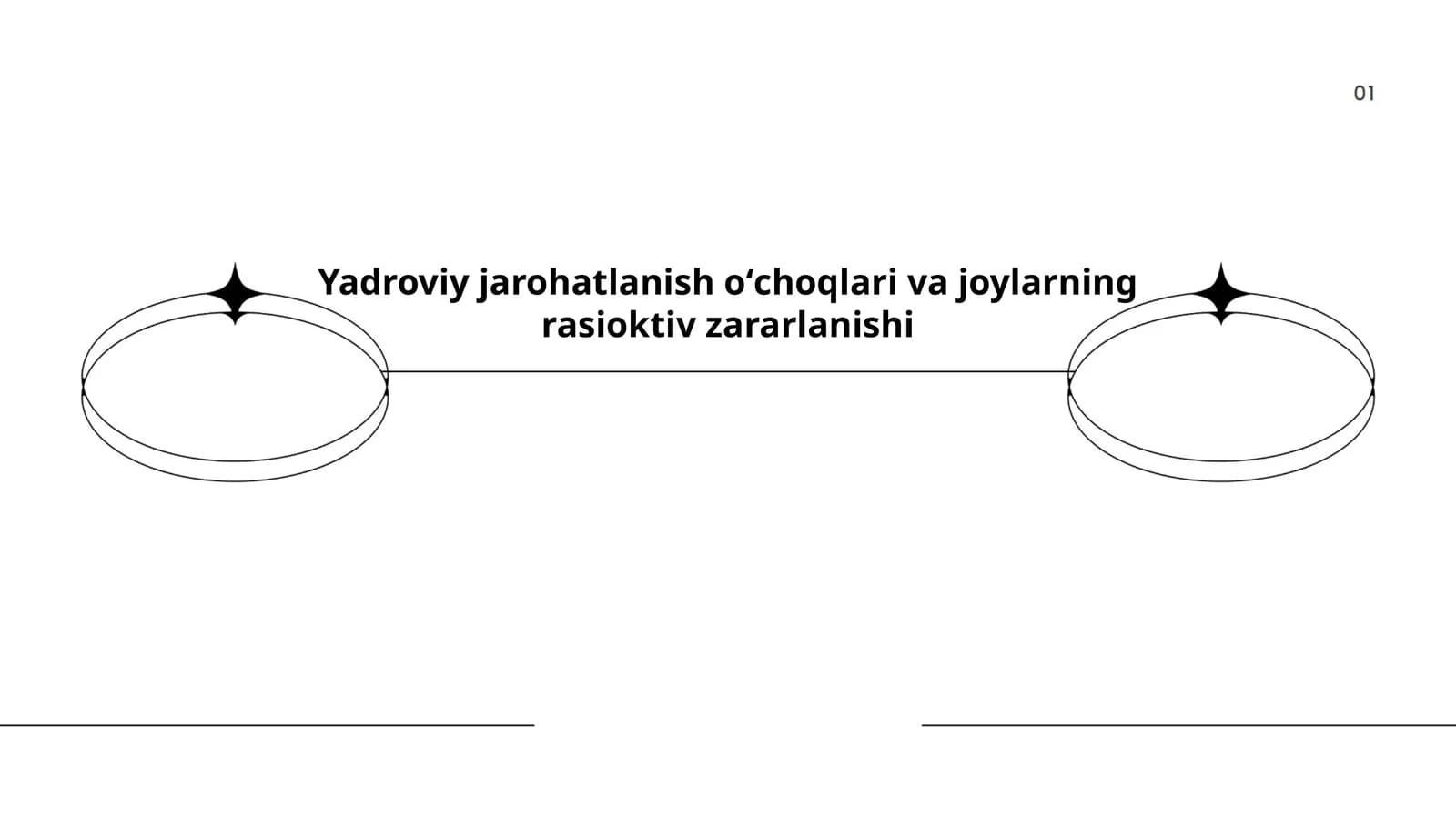 Yadroviy jarohatlanish oʻchoqlari va joylarning rasioktiv zararlanishi