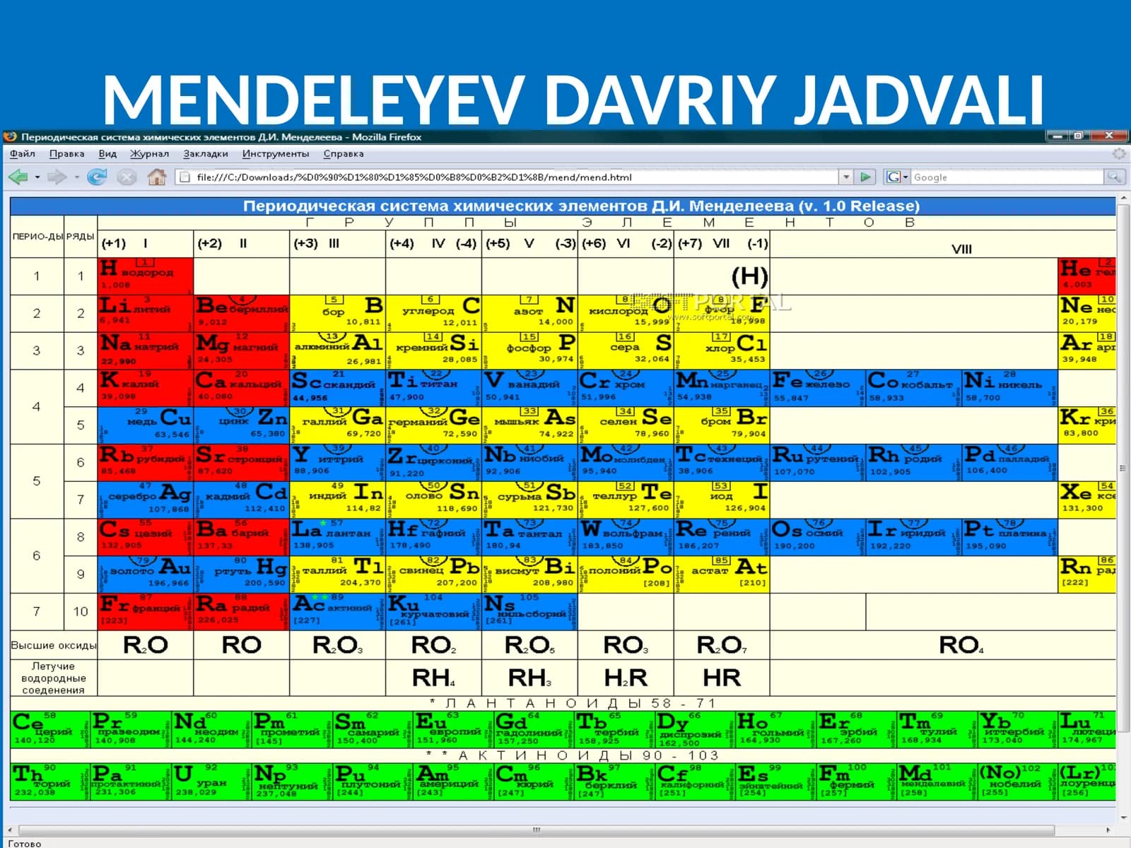 RODIY KIMYOVIY ELEMENTI