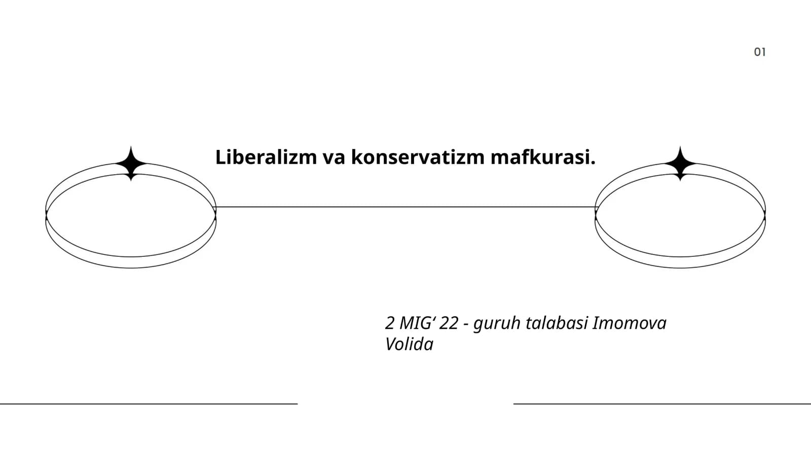 Liberalizm va Konservatizm mafkurasi