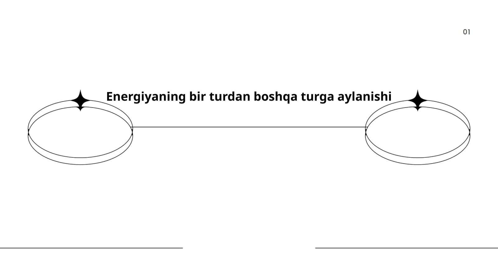 Energiyaning bir turdan boshqa turga aylanishi
