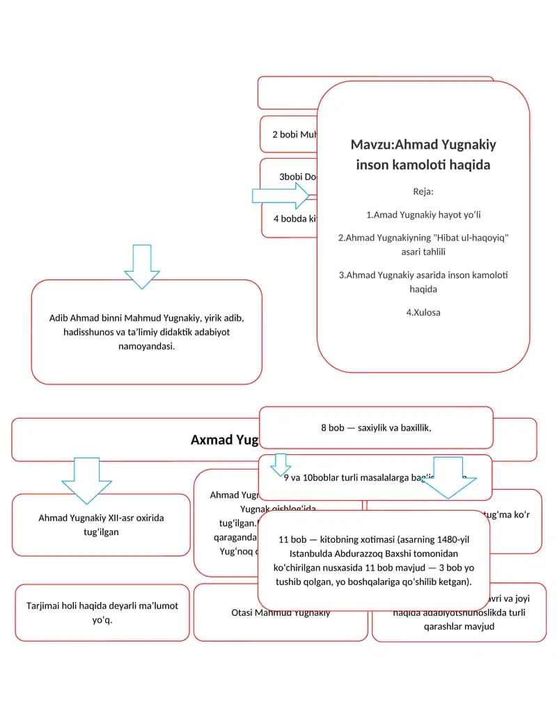 Ahmad Yugnakiyning "Hibat ul-haqoyiq" asari
