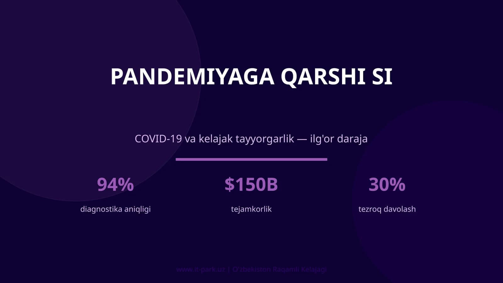 Pandemiyaga qarshi SI