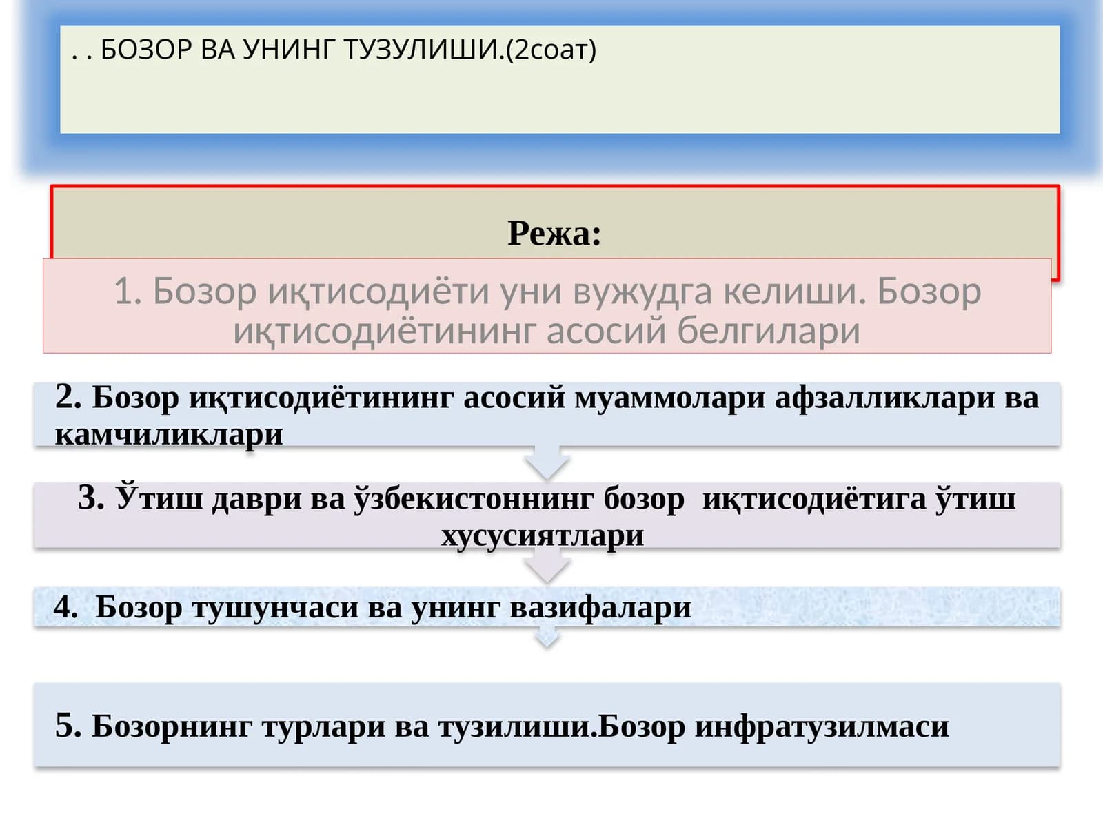 Бозор иқтисодиёти уни вужудга келиши