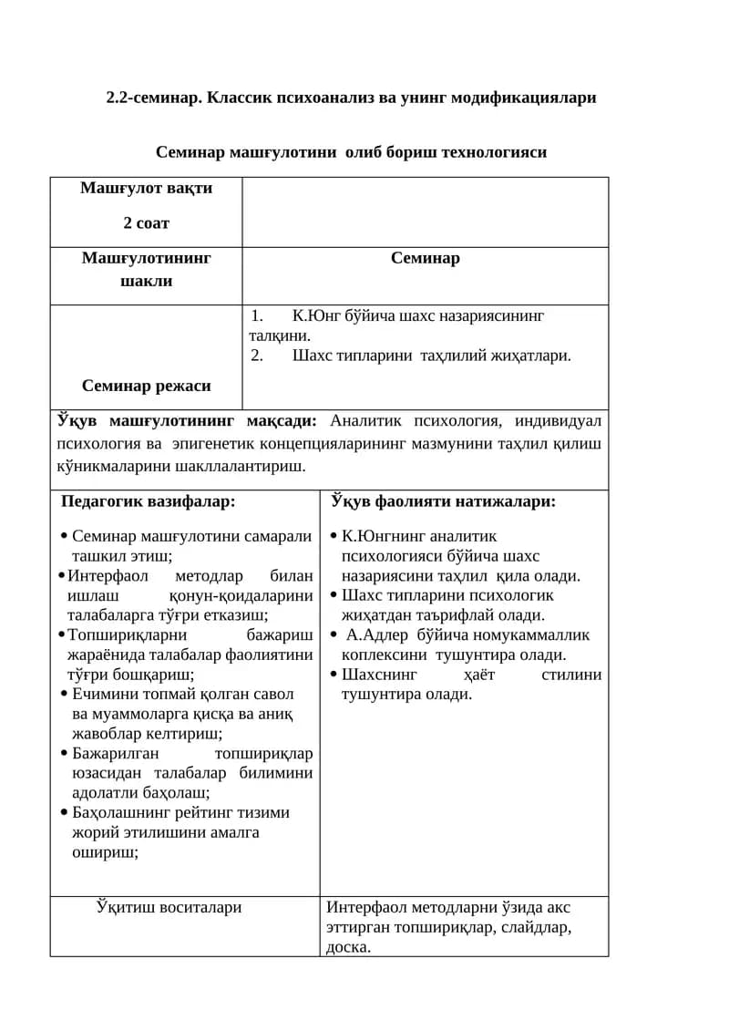 2.2-семинар. Классик психоанализ ва унинг модификациялари