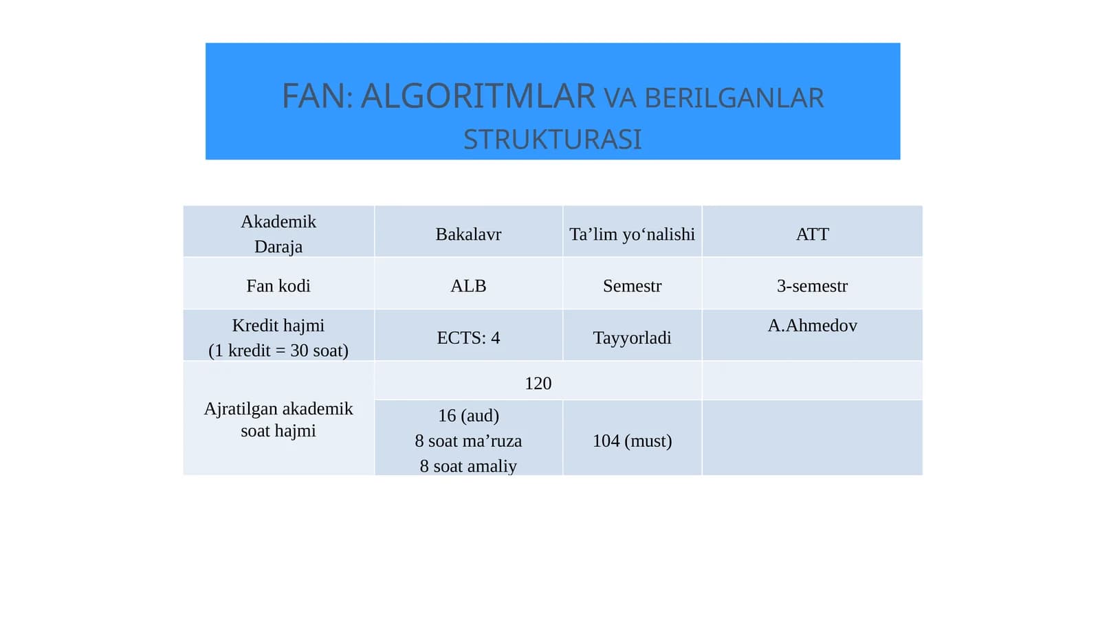 FAN: ALGORITMLAR va berilganlar strukturasi
