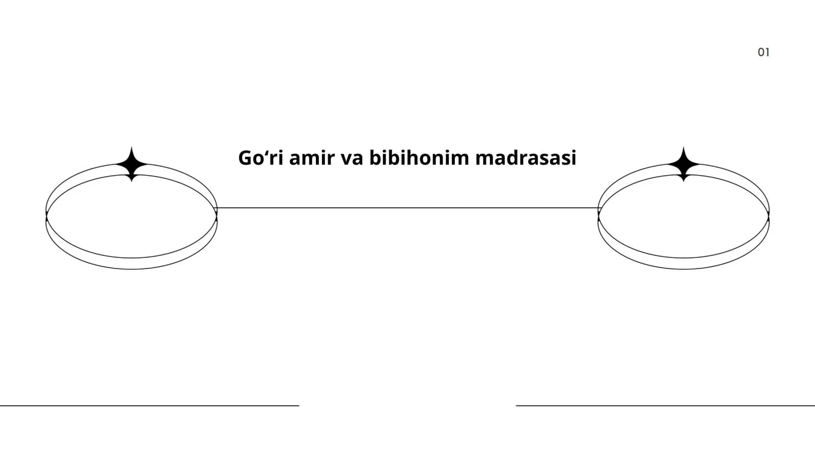 Goʻri Amir meʼmoriy majmuasi