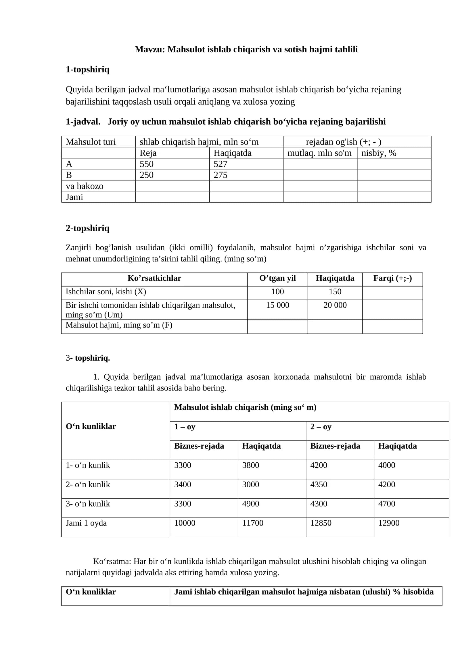 Mahsulot ishlab chiqarish va sotish hajmi tahlili