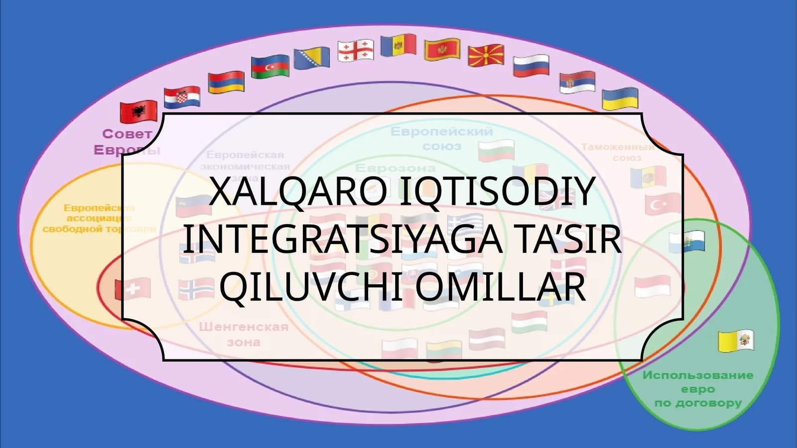 XALQARO IQTISODIY INTEGRATSIYAGA TA’SIR QILUVCHI OMILLAR