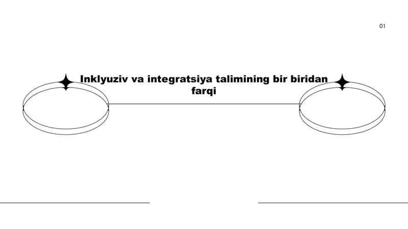 Inklyuziv va integratsiya talimining bir biridan farqi