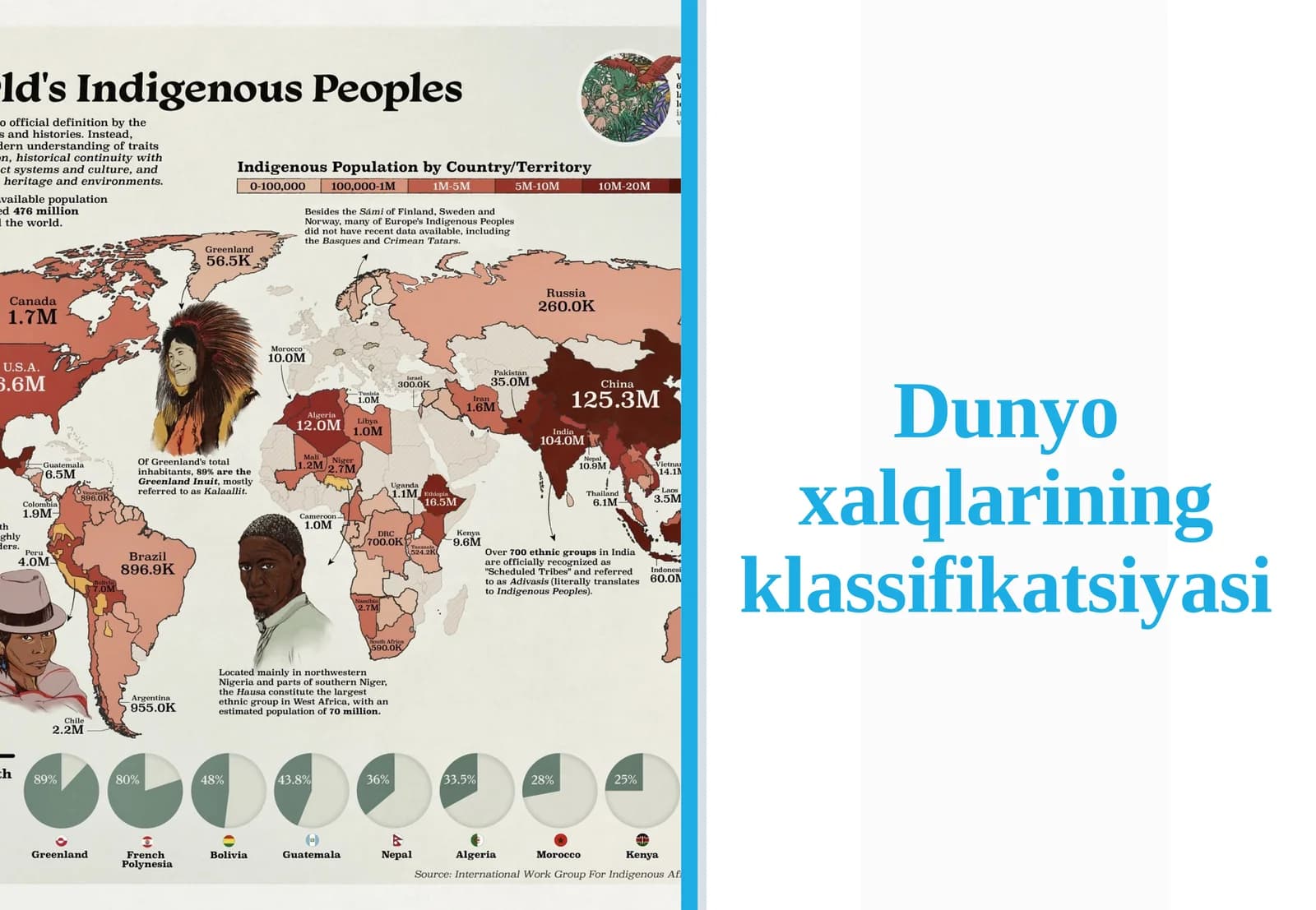 Dunyo xalqlarining klassifikatsiyasi