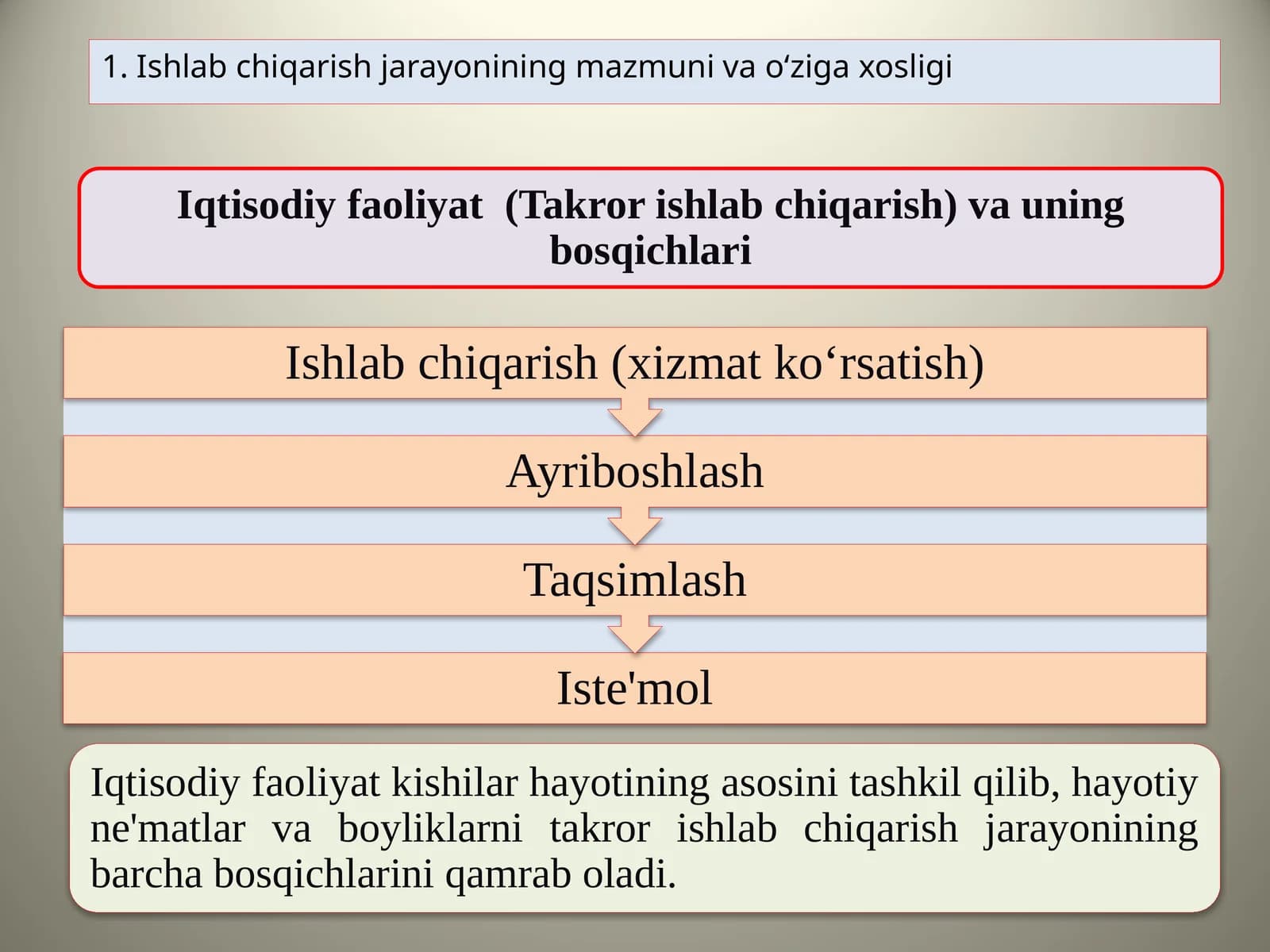 Ishlab chiqarish jarayoni