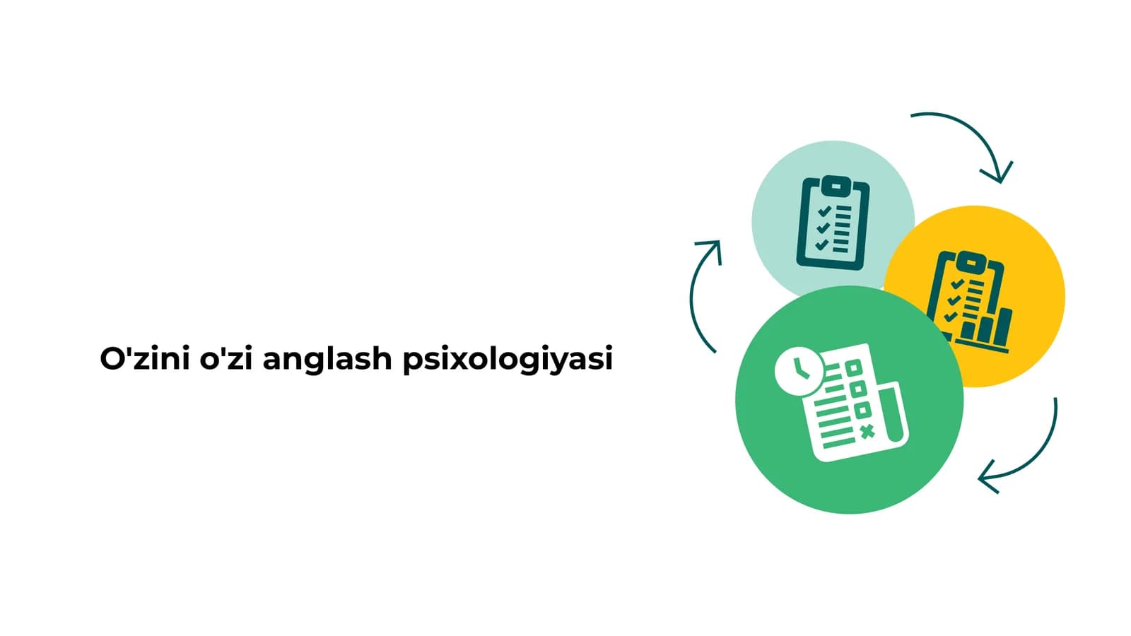 O'zini o'zi anglash psixologiyasi