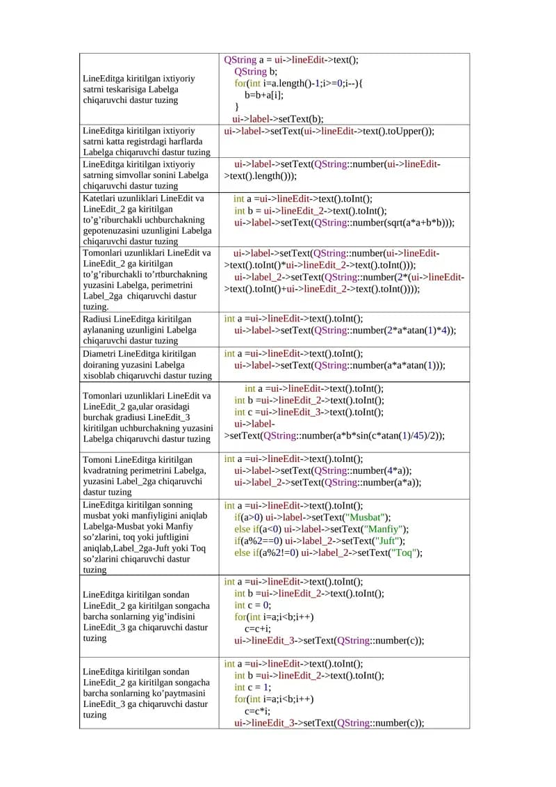 Katta Registrdagi Harflar