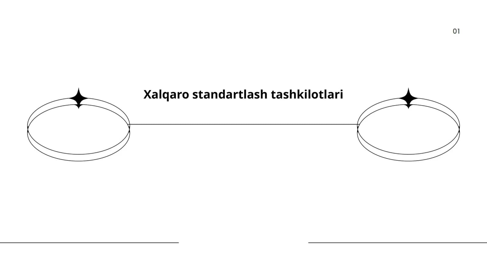 Xalqaro standartlash tashkilotlari