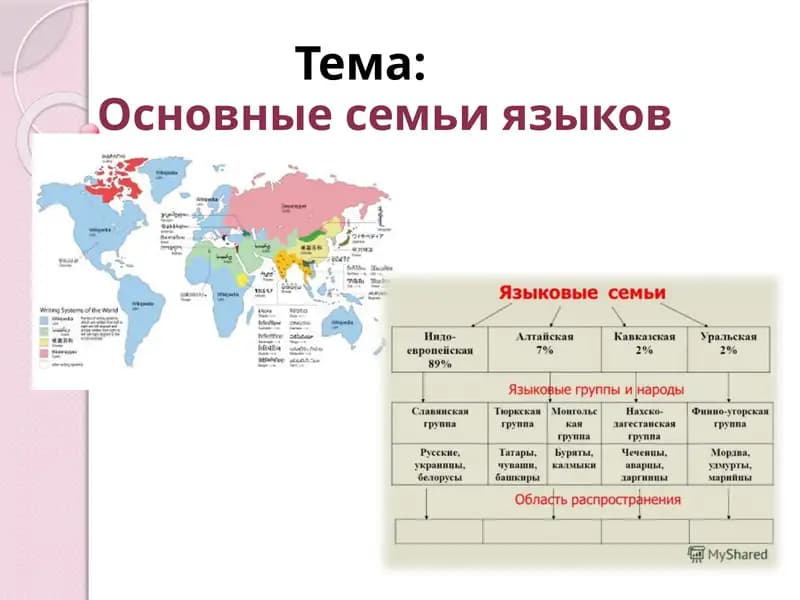 Языки мира