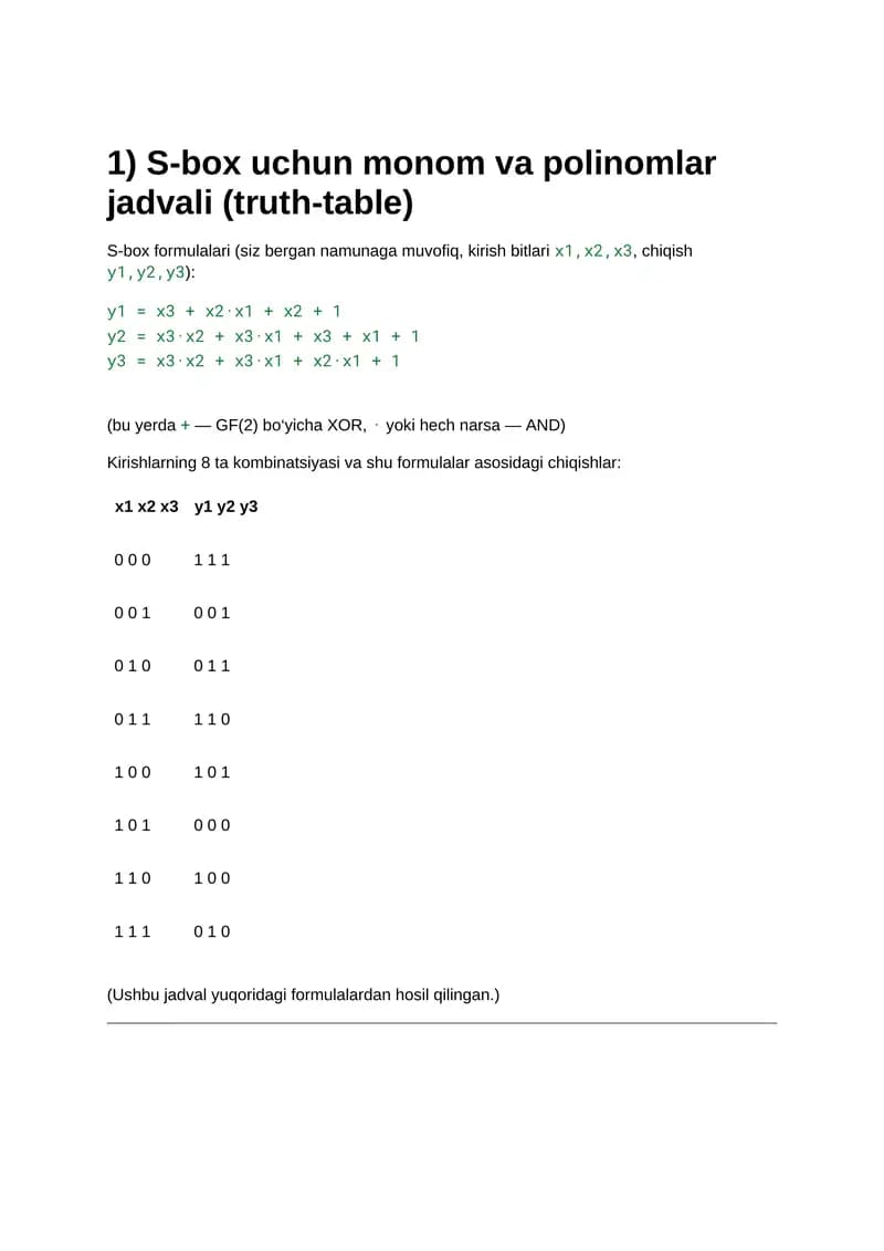 Monom va Polinomlar Jadvali (Truth Table) S-Box uchun