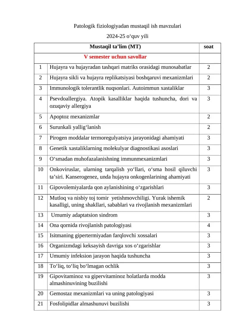 Patologik fiziologiyadan mustaqil ish mavzulari