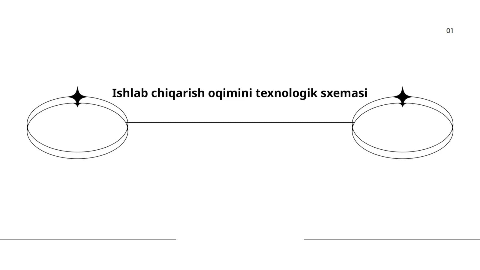 Ishlab chiqarish oqimini optimallashtirish