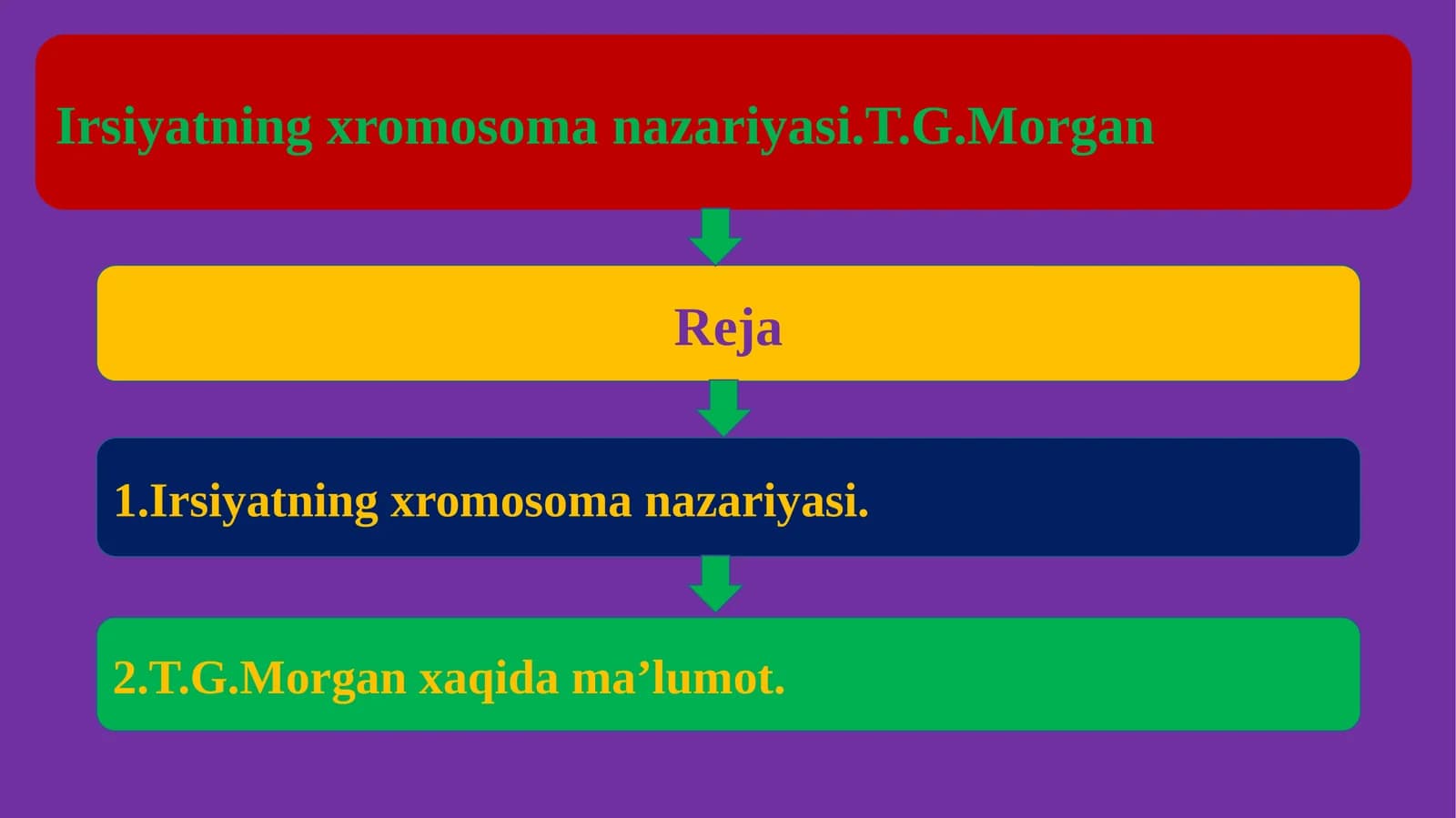 Irsiyatning xromosoma nazariyasi.T.G.Morgan