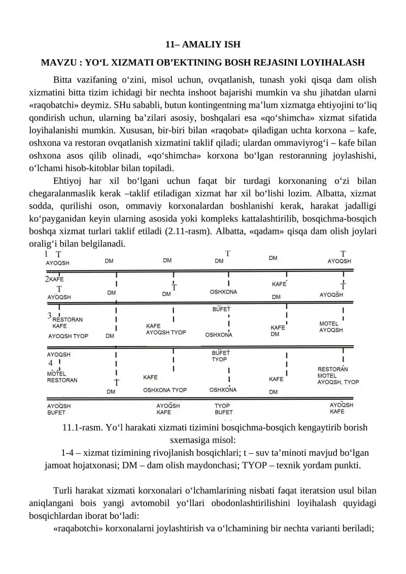 Yo‘l xizmati ob’ektining bosh rejasi