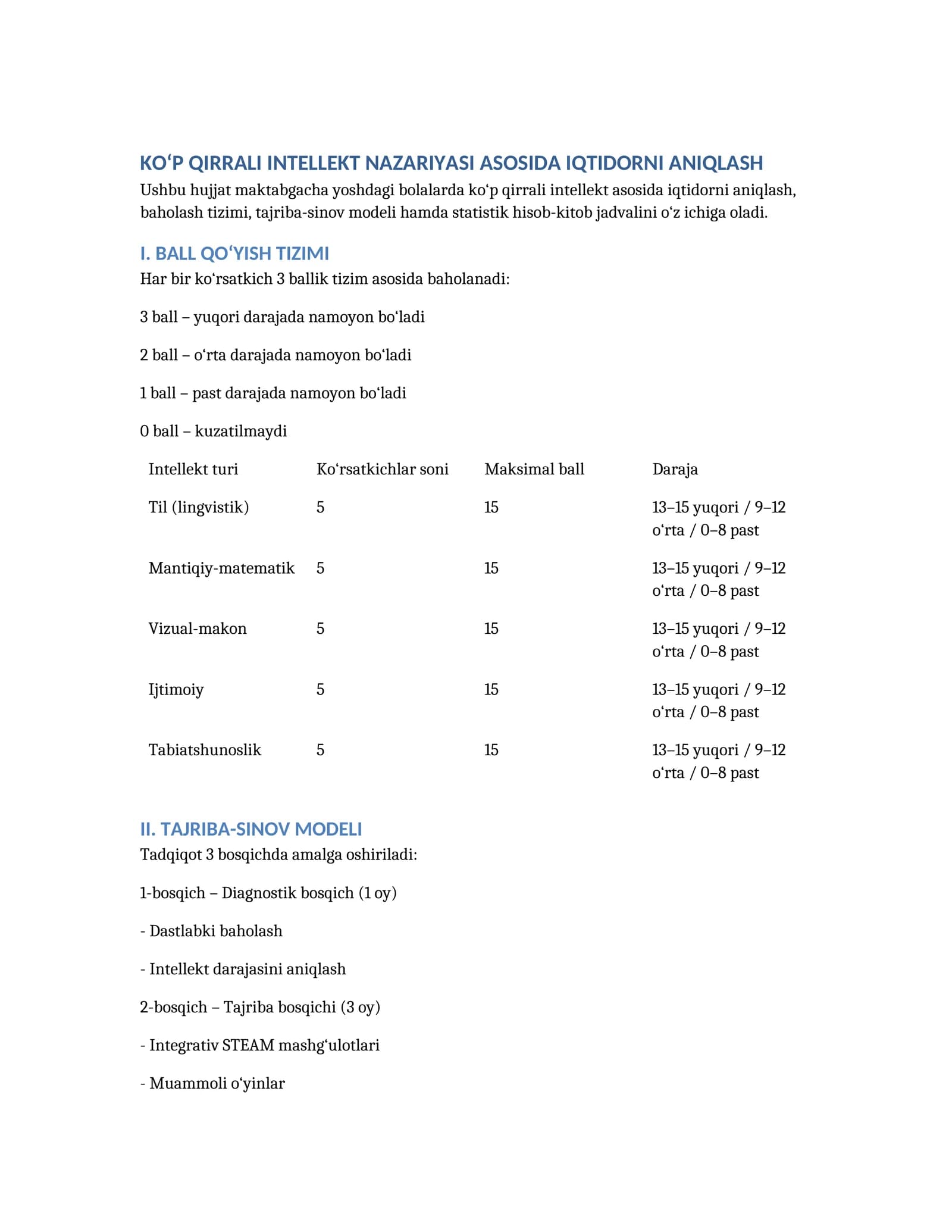 KO‘P QIRRALI INTELLEKT NAZARIYASI ASOSIDA IQTIDORNI ANIQLASH