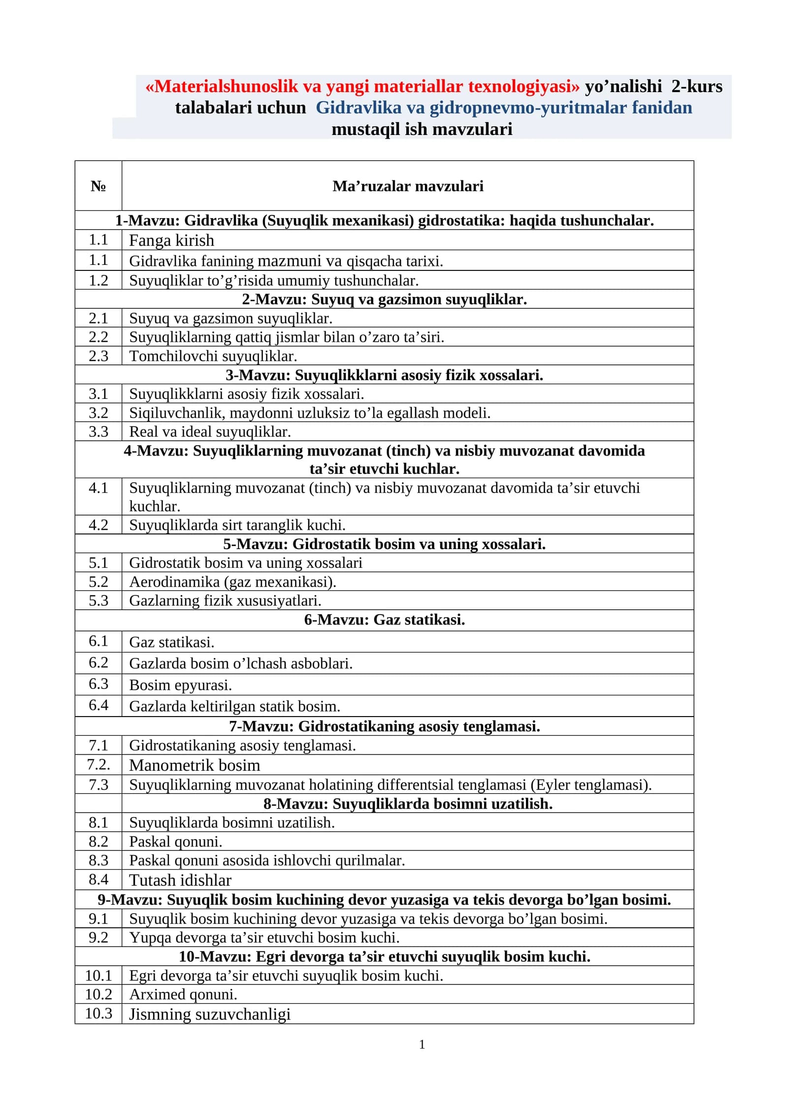 Materialshunoslik va yangi materiallar texnologiyasi