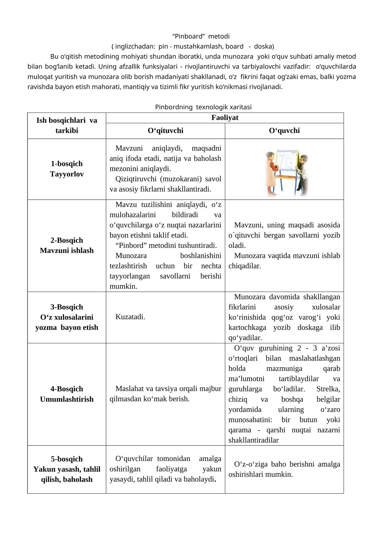 Pinboard metodi