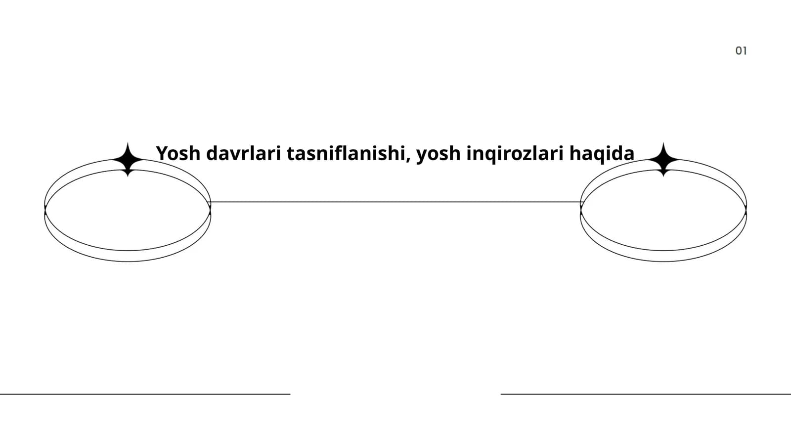 Yosh davrlari tasniflanishi, yosh inqirozlari haqida
