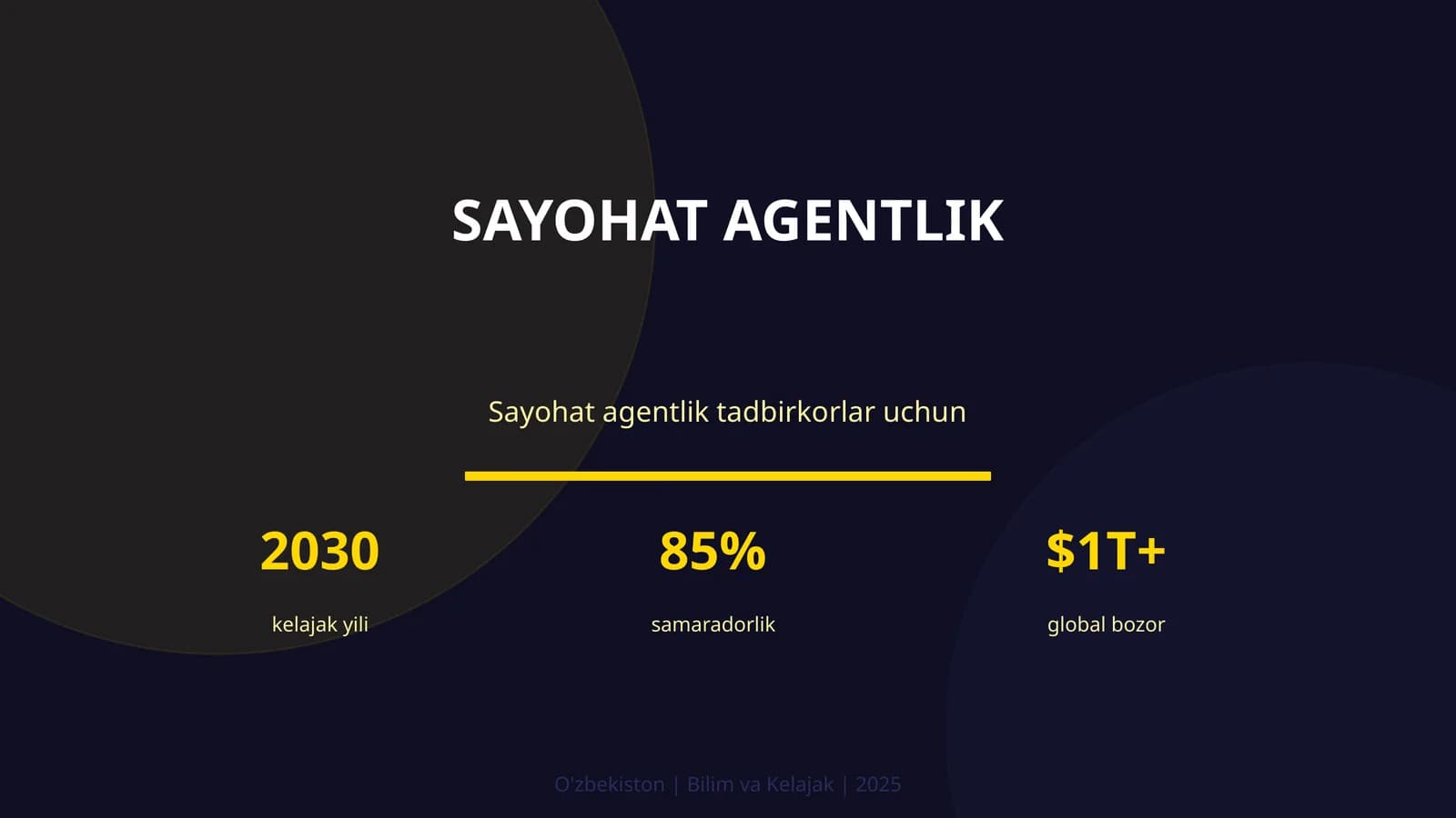 Sayohat agentlik