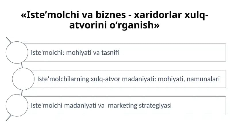 Isteʼmolchi va biznes - xaridorlar xulq-atvorini oʻrganish