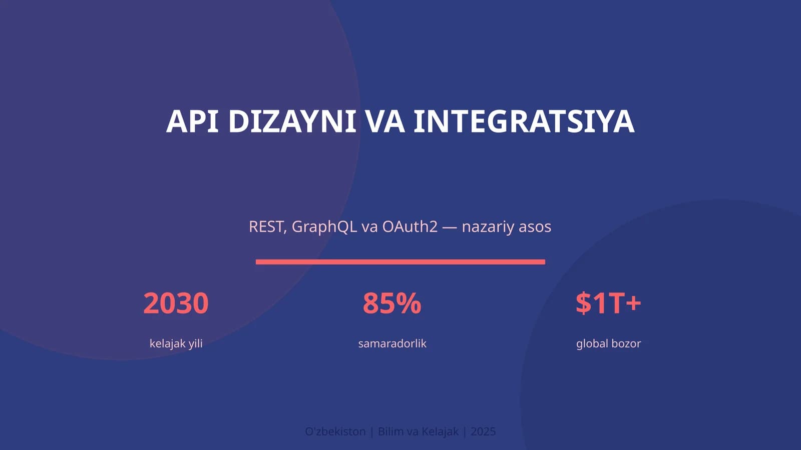 KIRISH: API dizayni va integratsiya
